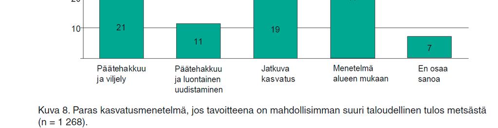 Metsälain muutos (Ojala ja Mäkelä 2013) metsänomistajan valinnanvapaus ja vastuu lisääntyvät uudistushakkuiden järeys ja ikärajoitteiden poistaminen: mahdollistaa eri ikäisrakenteisen