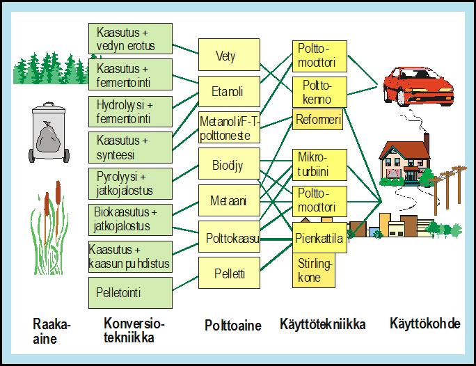 EU: Liikennepolttonesteestä vuonna 2020 on 10% tehtävä