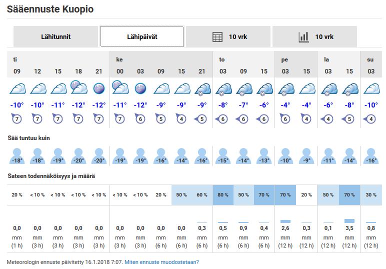 Ilmasto kuvaa säämuuttujien