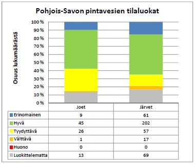 31, metsä-% n. 58 67 % 78 % 33 % 22 % http://www.ely-keskus.
