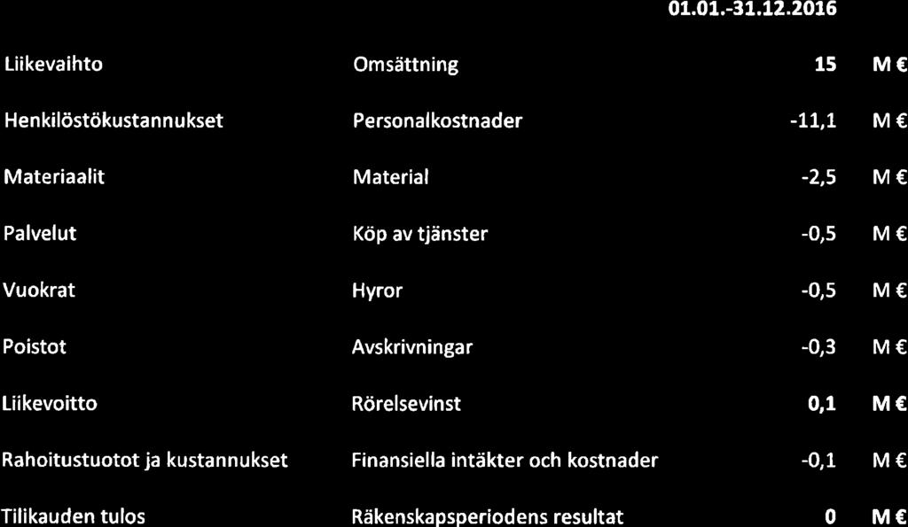 33, KV 2016-04-25 18:00 / :s