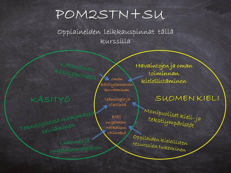 Tiedonalakohtaiset tekstitaidot Oppilaiden monilukutaitoa tulisi kehittää kaikissa oppiaineissa kohti tiedonalojen kielen ja esitystapojen hallintaa Tiedonalakohtaiset tekstitaidot (disciplinary