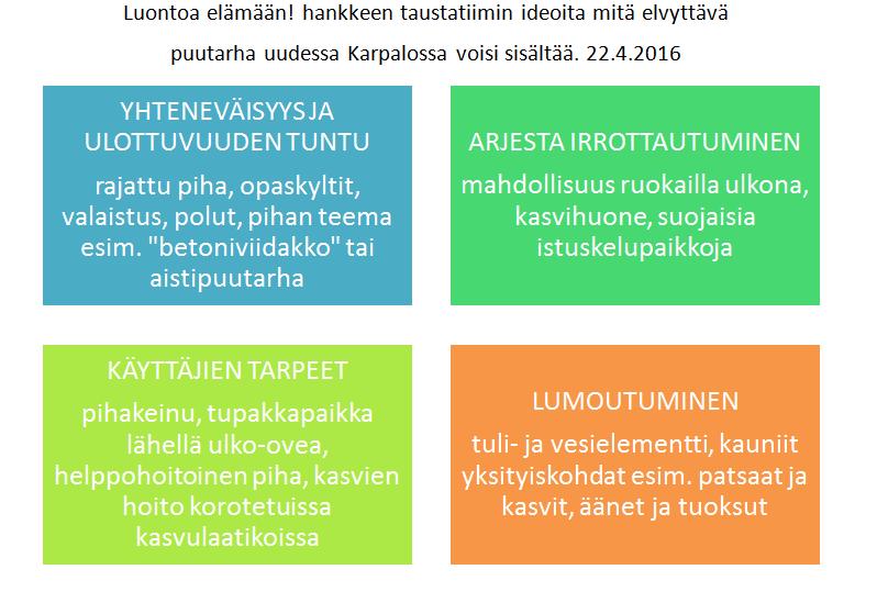 22 Kaplanin 4 elvyttävän elementin pohjalta