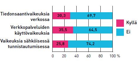 Sähköisten palveluiden saavutettavuus Verkkopalveluiden yleiset ongelmat: esteellisyys näkövammaisten apuvälineillä sekä selkokielisyyden ja