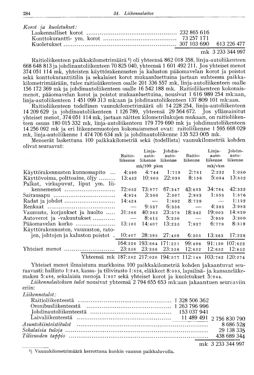 284 34. Liikennelaitos Korot ja kuoletukset: Laskennalliset korot 232 865 616 Konttokurantti- ym.