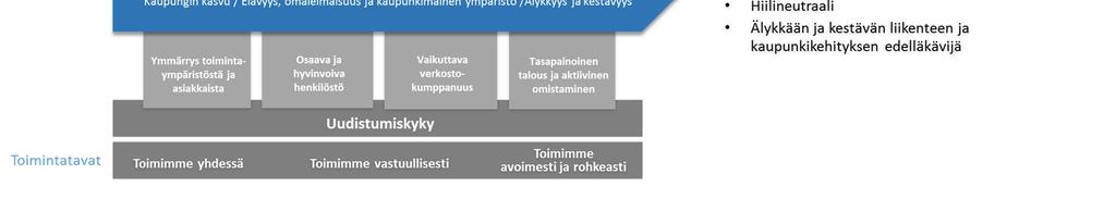 Strategiassa määritellään myös strategiset painopisteet, valtuustokauden tavoitteet ja mittarit, jotka kertovat, miten strategiaa toteutetaan ja miten