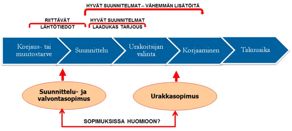 7. Kosteusteknisen toimivuuden varmistaminen 7.