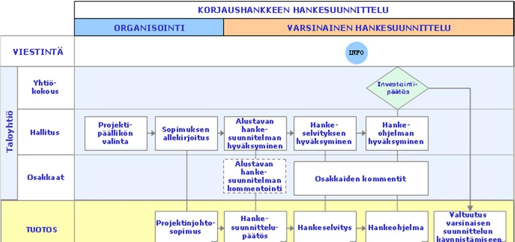 7. Kosteusteknisen toimivuuden varmistaminen lämmöneristämisessä oleellisen tärkeää on varmistaa erilaisten detaljirakenteiden toteutuksen laatu. Kuva 72.