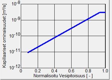 5. Korjausratkaisujen toimivuuden ja riskien arviointi Ohutrappaustapauksessa sementtirappaus merkittiin laskennassa koodilla r1, pinnoitettu sementtirappaus r1_pinn,