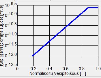 kosteusolosuhteisiin. Sementtirappaus r1 Pinnoitekerros (optio) diffuusiovastuskerroin µ = 25, d = 10 mm d = 8,1, d = 3 mm Kuva 13.