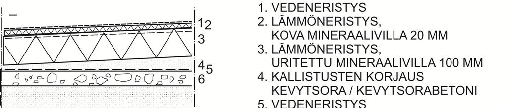 5. Korjausratkaisujen toimivuuden ja riskien arviointi Kuva 43. Kevytsoralla lämmöneristetty loiva katto.