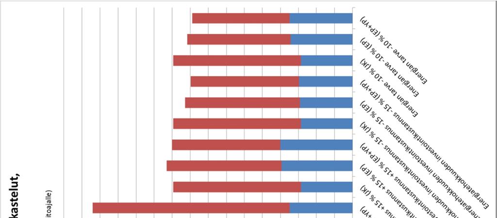 6. Lisälämmöneristämisen