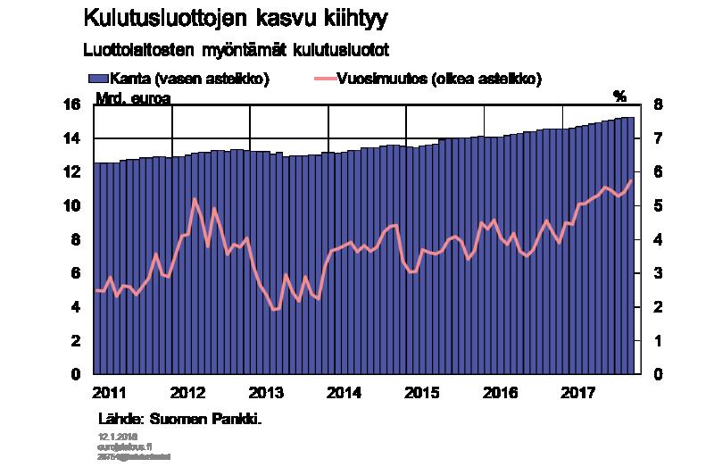 Kuvio 7.