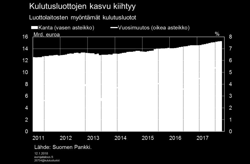 yllättivät positiivisesti vuoden 2017 loka- ja marraskuun osalta.