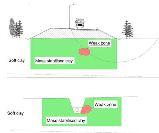 39 dat tulee toki ottaa huomioon myös penkereen mitoituksessa esimerkiksi mitoituslujuutta asetettaessa. (Forsman et al. 2014)