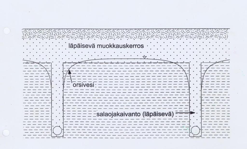 Salaojasyvyyden merkitys Kuivatustilan parantuessa maahan syntyy suuria huokosia juurien ja lierojen vaikutuksesta Mitä syvemmälle ulottuu suurten huokosten verkosto