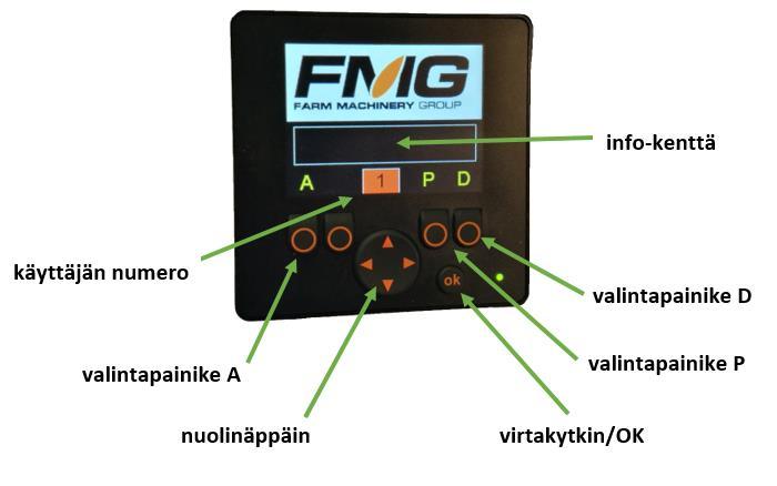 7.2. Näytön valikon rakenne KÄYTTÄJÄN KÄSIKIRJA H Kuva 14.