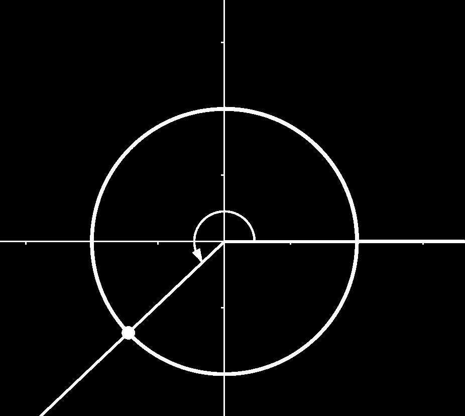 Määr.: Yksikköympyrä on origokeskinen, 1 säteinen ympyrä.