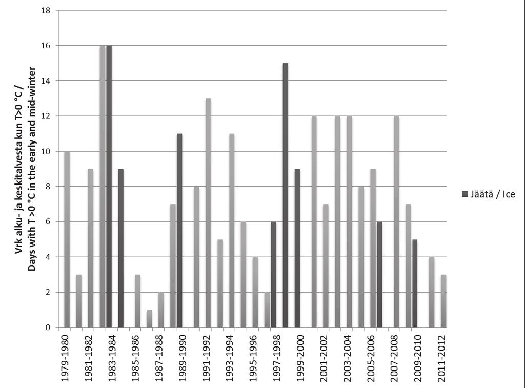 TERRA 126: 4 2014 Rasmus, Kumpula & Jylhä Suomen poronhoitoalueen muuttuvat talviset 13 Kuva 4.