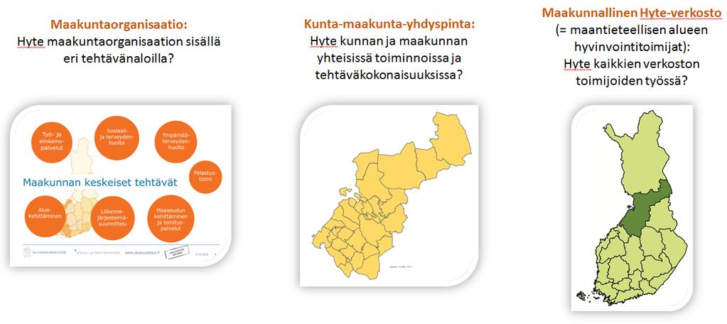 2 KUVIO 2. Tiekartta sisältää sekä maakuntaorganisaation, kuntien ja maakunnan yhdyspinnan että sitä laajemman maakunnallisen Hyte-verkoston näkökulmia.