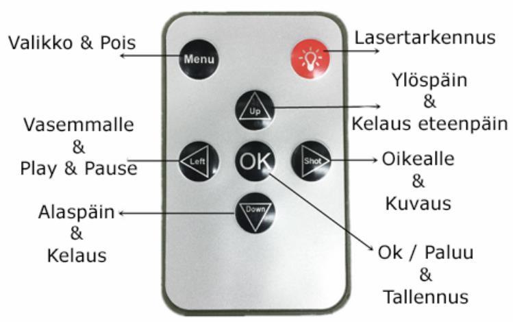 KAUKOSÄÄDIN Infrapunakaukosäätimellä voit helposti säätää kameran asetuksia. Voit ohjata kameraa jopa yhdeksän metrin päästä.