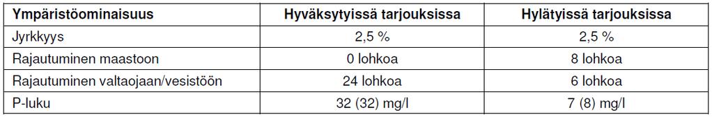 Viljelijät valmiita ja kykeneviä tarjouskilpailuihin