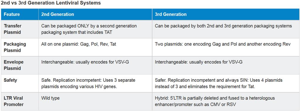 https://www.addgene.