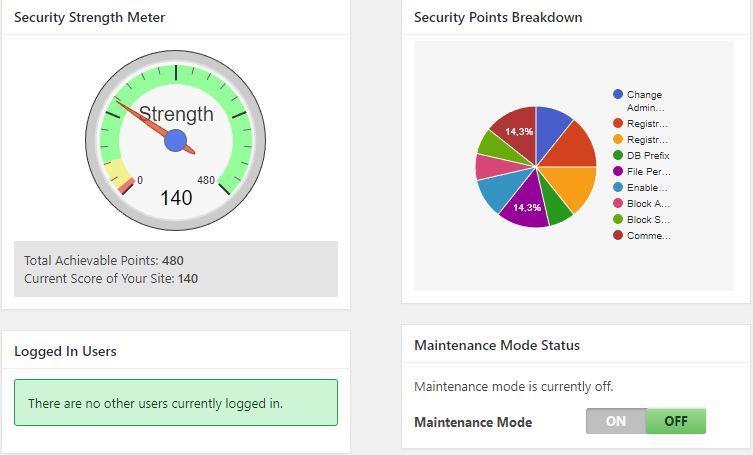 KUVA 13 All In One WP Security pisteyttää sivustosi koko tietoturvan vahvuuden ja osa-alueittaisen vahvuuden.