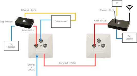 0 -piirisarja Minimissään 400 Mbps -kapasiteetti Sisältää AC/DC -adapterin