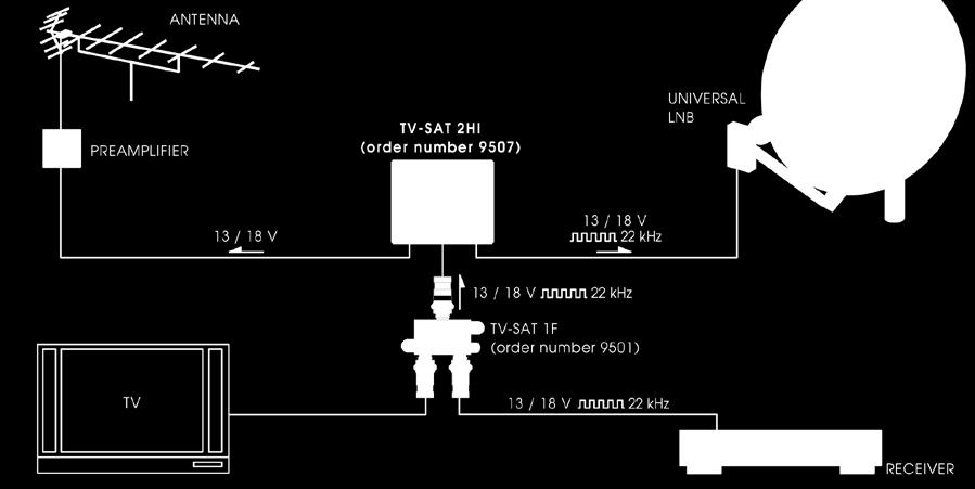 UHV 2,0 db DC-läpimeno kaikissa tuloissa mitat 112x98x56 mm Yhdyssuodin SAT/TV,