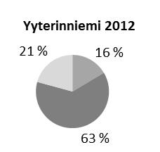 Lähde: Väestörekisterikeskus 2006.