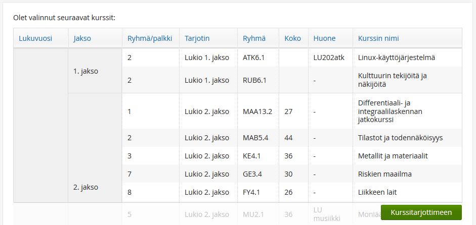 15 (25) Ruudun vasemmassa ylänurkassa on luettelo tarjottimista. Esillä voi olla myös sellaisia tarjottimia, joiden valinta-aika ei ole vielä alkanut tai on jo päättynyt.