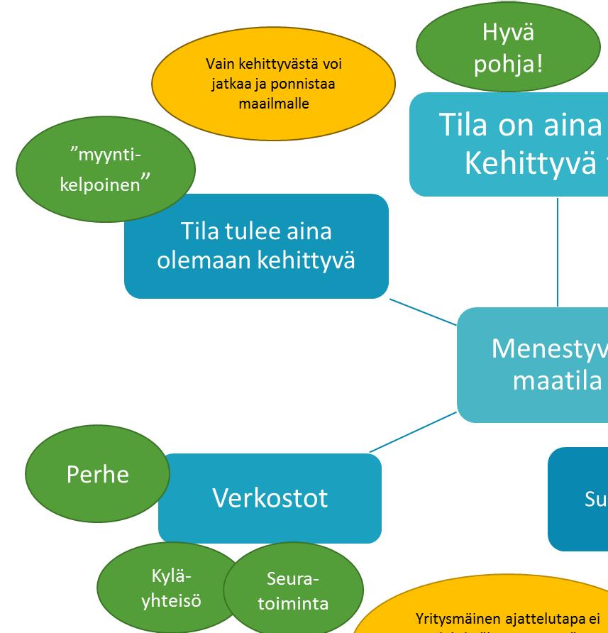 Seuraavassa