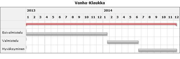 TÄRKEIMMÄT KAAVOITUSKOHTEET VUONNA 2014 1. Viirinlaakson kaavamuutos, vaihe I Viirinlaakso on merkittävä tulevaisuuden rakentamisalue Klaukkalassa.