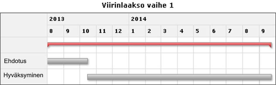 Alueen suunnittelussa varaudutaan myös Nurmijärvelle mahdollisesti ulottuvaan raideyhteyteen sekä uusiin rautatie- ja linja-autoliikenteen terminaaleihin.