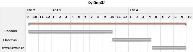 TÄRKEIMMÄT KAAVOITUSKOHTEET VUONNA 2014 1. Kylänpään alue Asemakaavaa muutetaan Rajamäen taajaman ns. luoteisneljänneksessä Rajamäentien ja Kiljavantien välisellä alueella.