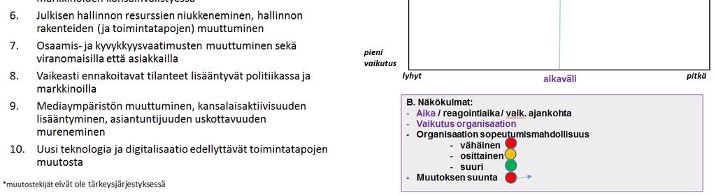 Maaseutuviraston tulossopimus 2018 2022 LIITE 2: Maaseutuviraston perustehtäviin vaikuttavan toimintaympäristön kuvaus (toimintaympäristön kuvaus on valmisteltu