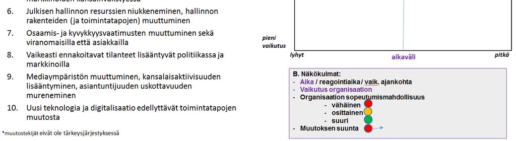 Maaseutuviraston tulossopimus 2018 2022 LIITE 2: Maaseutuviraston perustehtäviin vaikuttavan toimintaympäristön kuvaus (toimintaympäristön kuvaus on valmisteltu