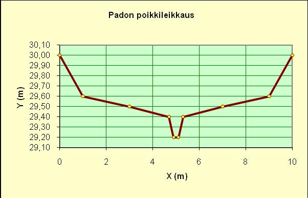 Kunnostustarve ja toimenpide-ehdotukset Juvajoessa on useita koskialueita, jotka soveltuisivat nykyisellään taimenen lisääntymisalueiksi.