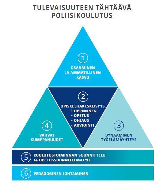 - arvioida tutkimus-, kehittämis- ja innovaatiotoiminnan lähtökohtia ja ymmärtää eettisyyden merkityksen toiminnassa - innovoida ja johtaa projekteja sekä arvioida niiden vaikuttavuutta.