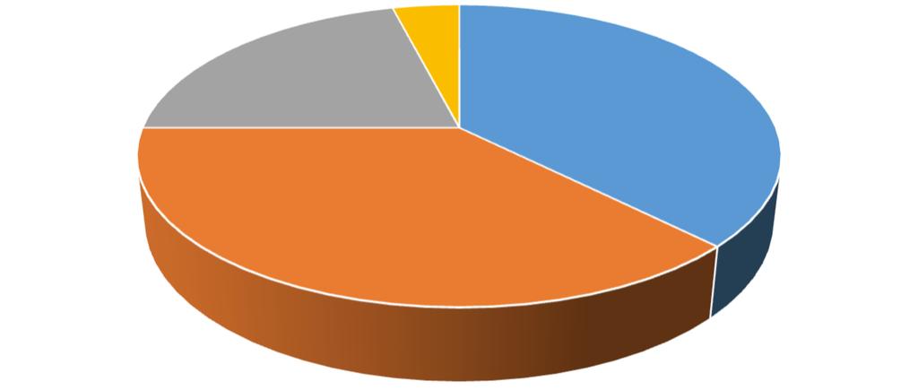 7 Perfektiivinen ylläpito Toteutetaan funktionaalisia parannuksia ohjelmistoon tai muuten hiotaan ohjelmistoa entistä parempaan kuntoon.