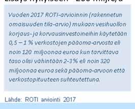 Saneerausten rahoitustarve ja kustannusvaikutus Nykyinen