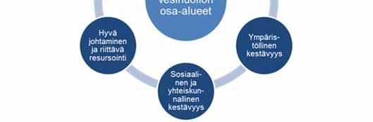 2018 23 Osmo Seppälä Viisi prioriteettia vesihuoltoalan kehittämiseksi 1) Vesihuoltolaitosten resurssien vahvistaminen 2)