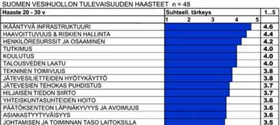 Suomen vesihuollon haasteet ja