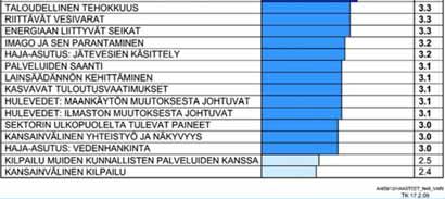 2018 3 Osmo Seppälä Suomen vesihuollon