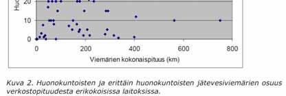 Viemäriverkostojen kunto Vesihuoltolaitosten (yleisiä) viemäriverkostoja on Suomessa yhteensä noin 50.