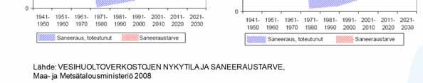 Saneerausvelkaa vai saneeraustarvetta? 25.1.