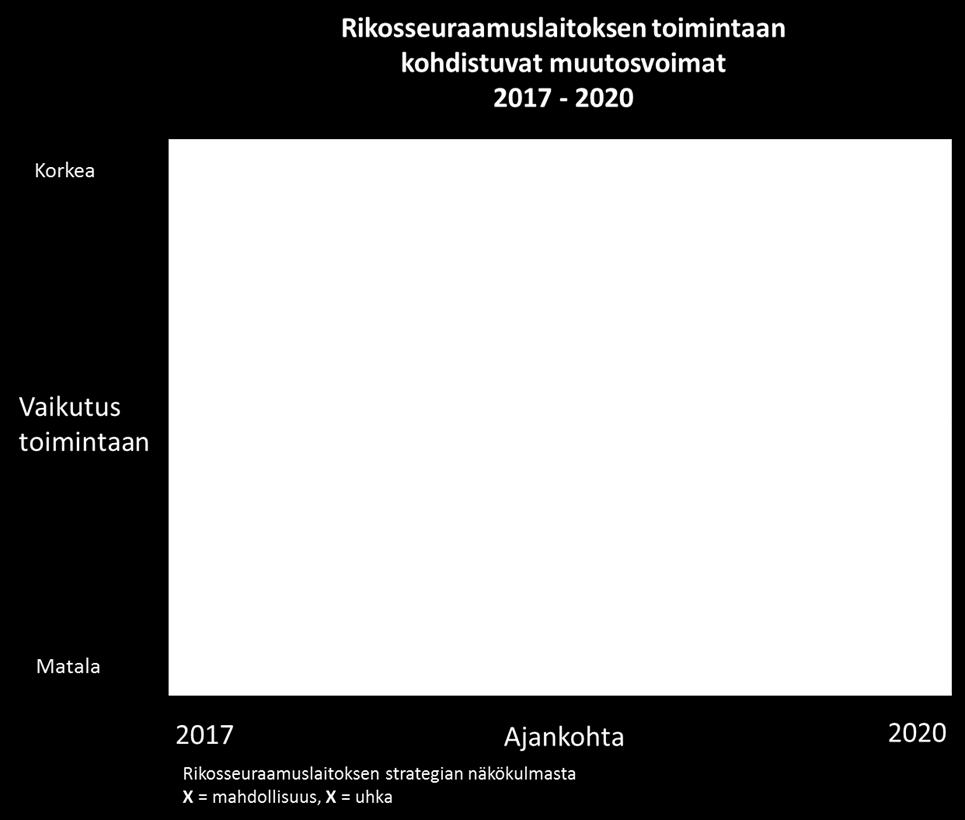 5 (12) kenteelliset uudistukset vaikuttavat palvelujen organisointiin ja saatavuuteen.