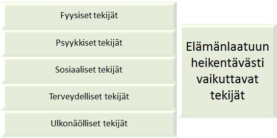 56 7.4 Lihavuuden vaikutus elämänlaatuun Taulukko 34. Missä määrin lihavuus on vaikuttanut elämänlaatuunne?