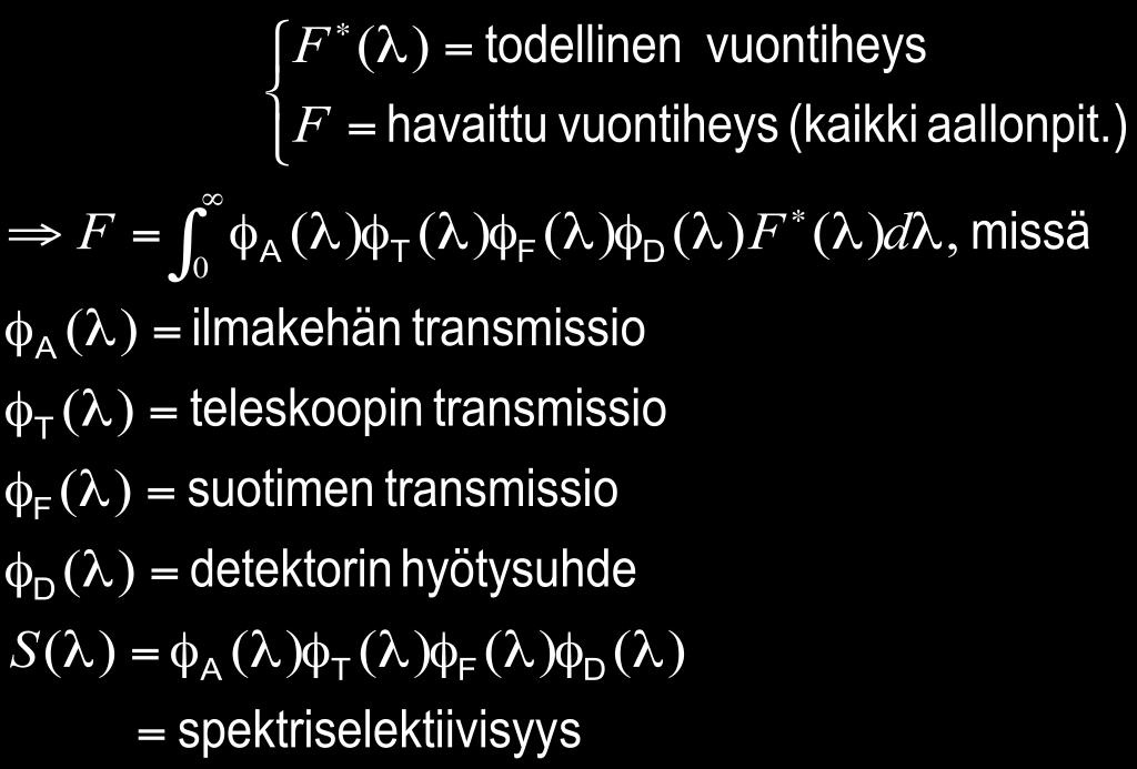 7.1.2 Spektriselektiivisyys